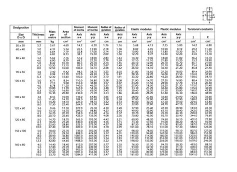 rectangular steel box section uk|rhs box size chart.